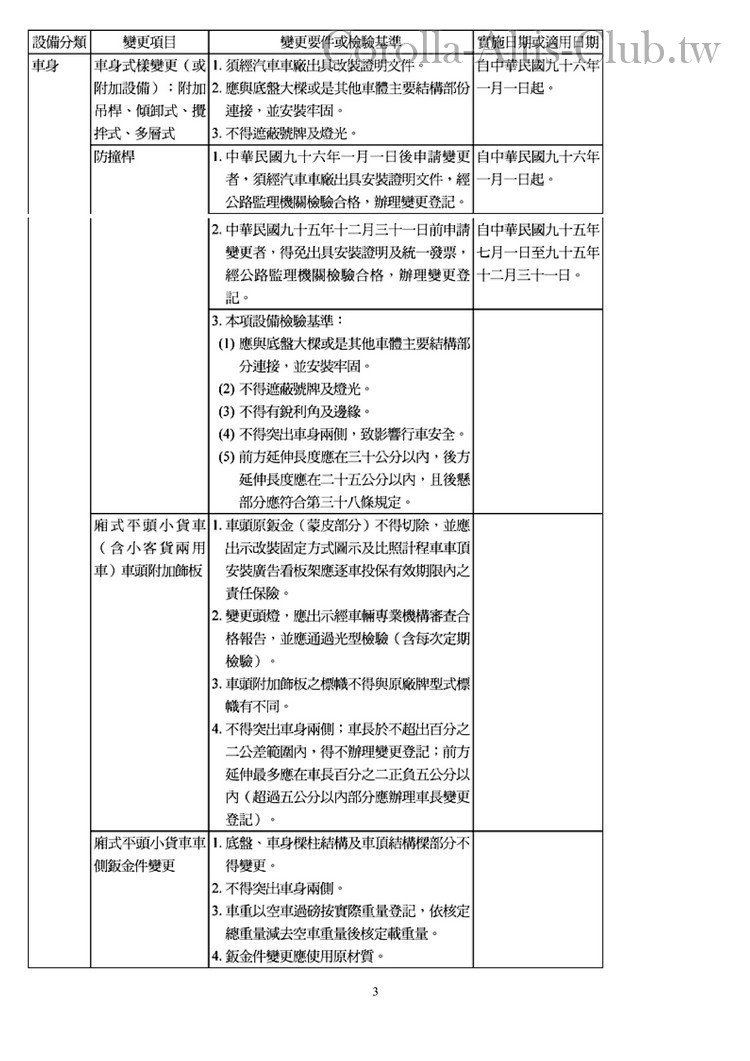 附件十五-汽車設備規格變更規定 (1)3.jpg