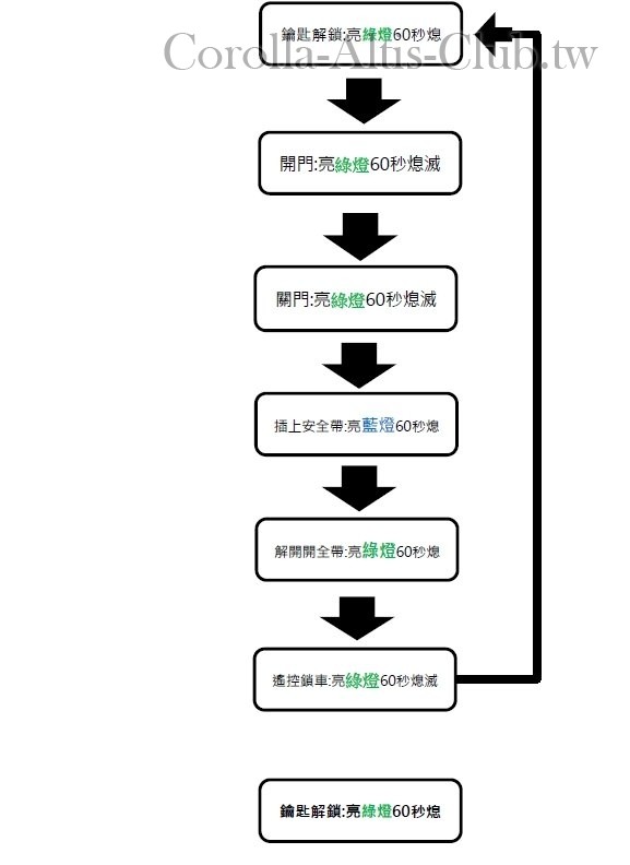 CROSS 安全帶燈---高雄車友---10.jpg